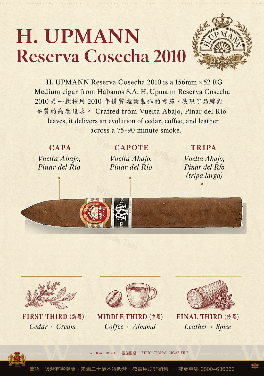 H. Upmann Reserva Cosecha 2010 · RR 2010 · 烏普曼