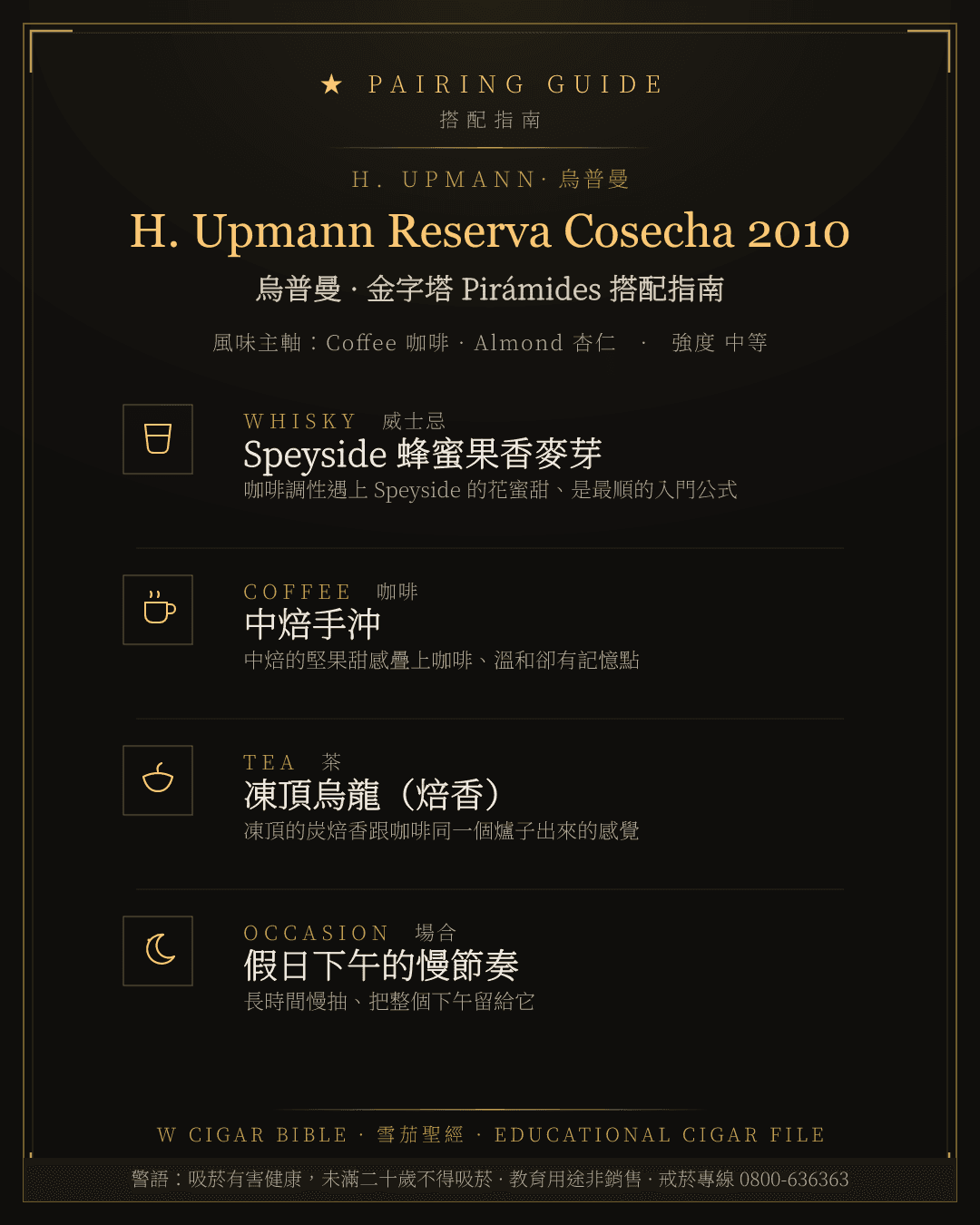 H. Upmann Reserva Cosecha 2010 搭配指南 · 烏普曼