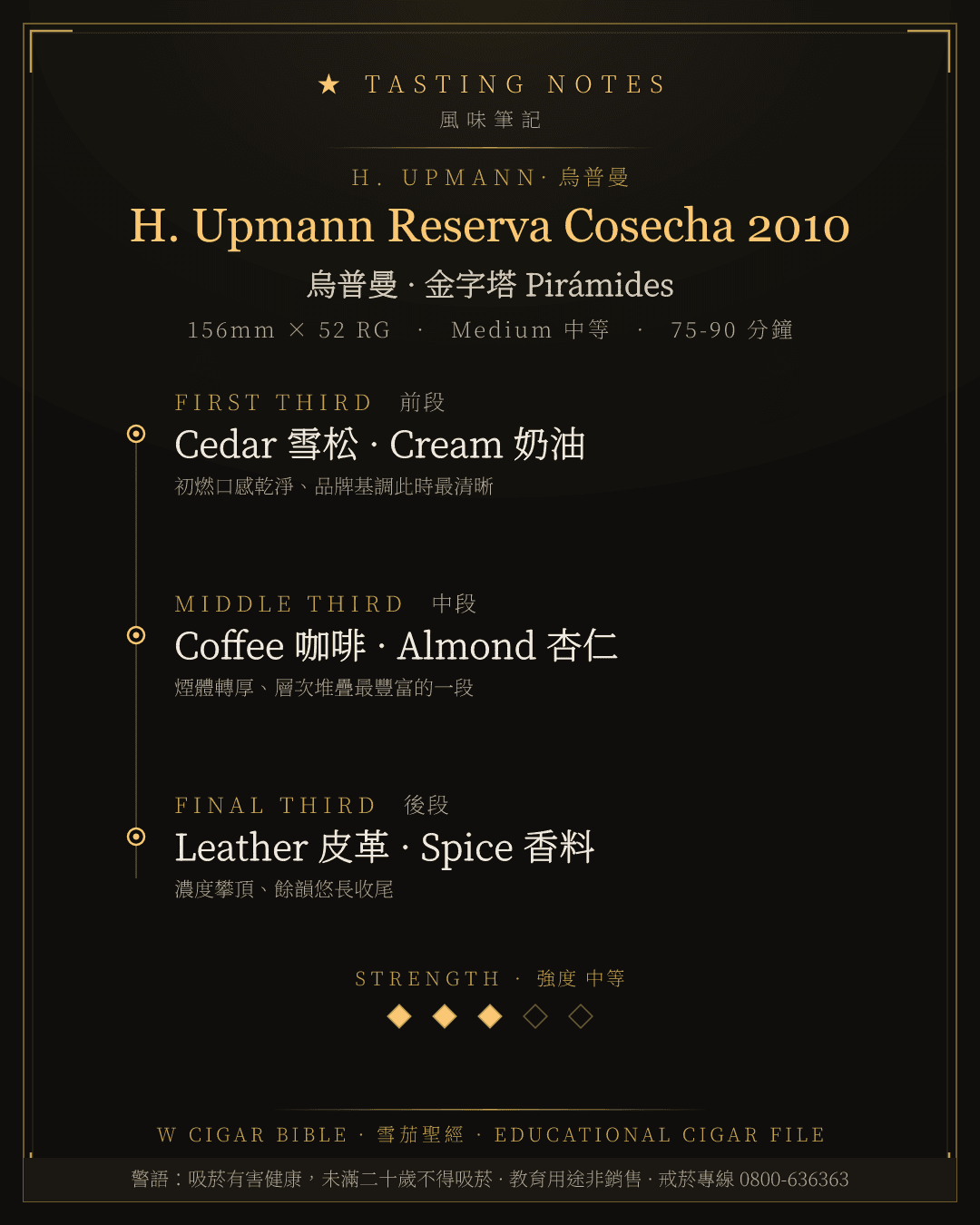 H. Upmann Reserva Cosecha 2010 風味筆記 · 烏普曼