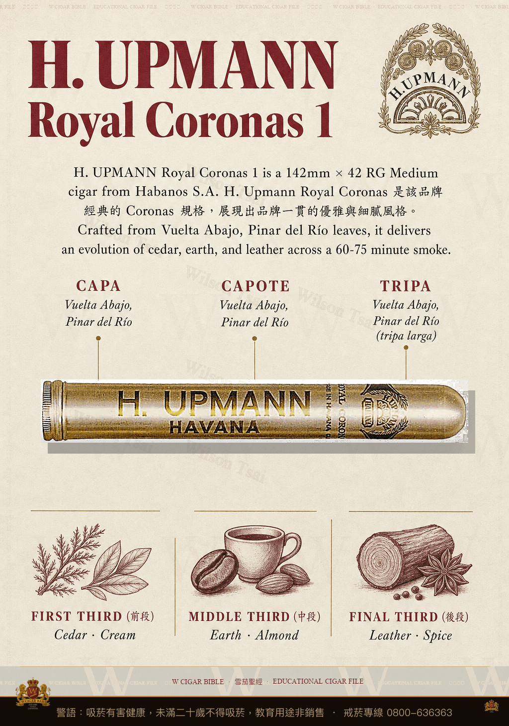 H. Upmann Royal Coronas 1 · 烏普曼