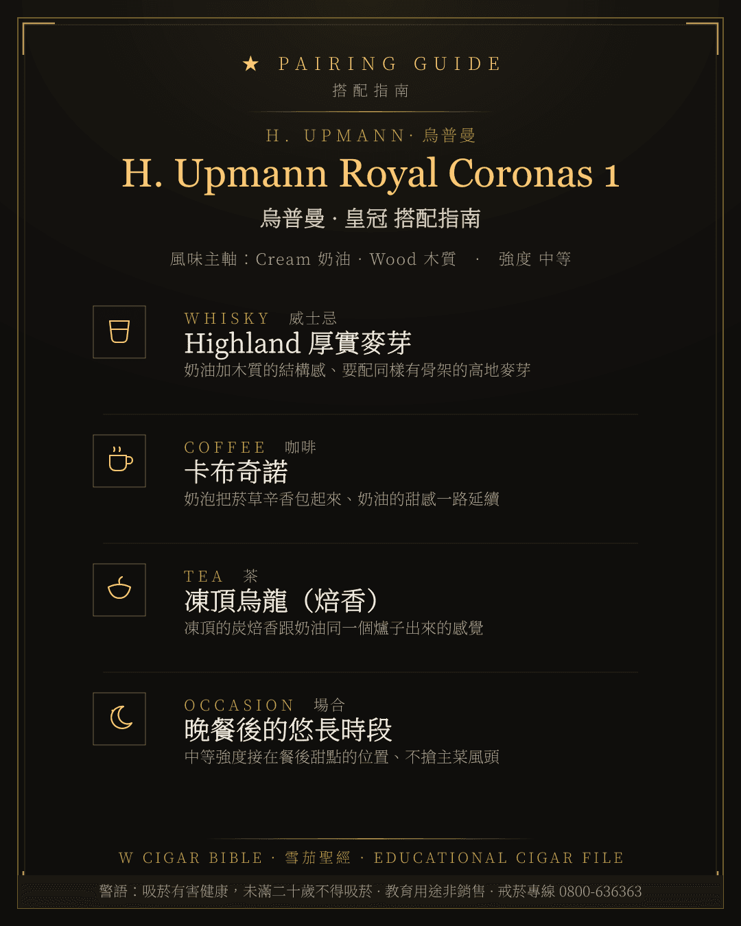 H. Upmann Royal Coronas 1 搭配指南 · 烏普曼