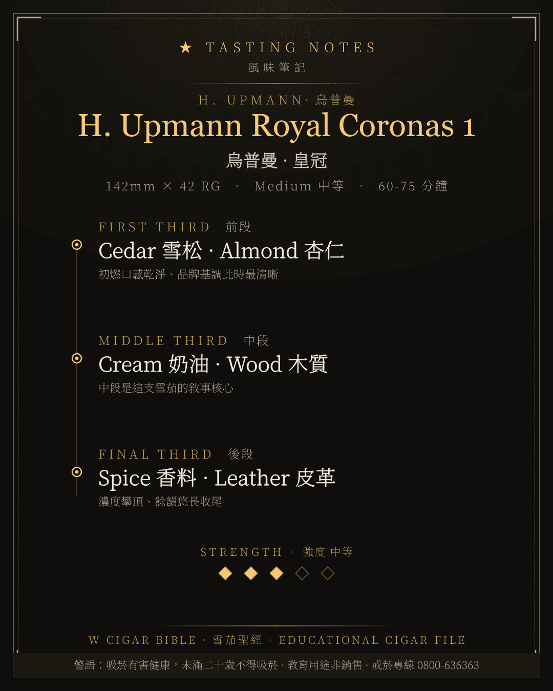 H. Upmann Royal Coronas 1 風味筆記 · 烏普曼