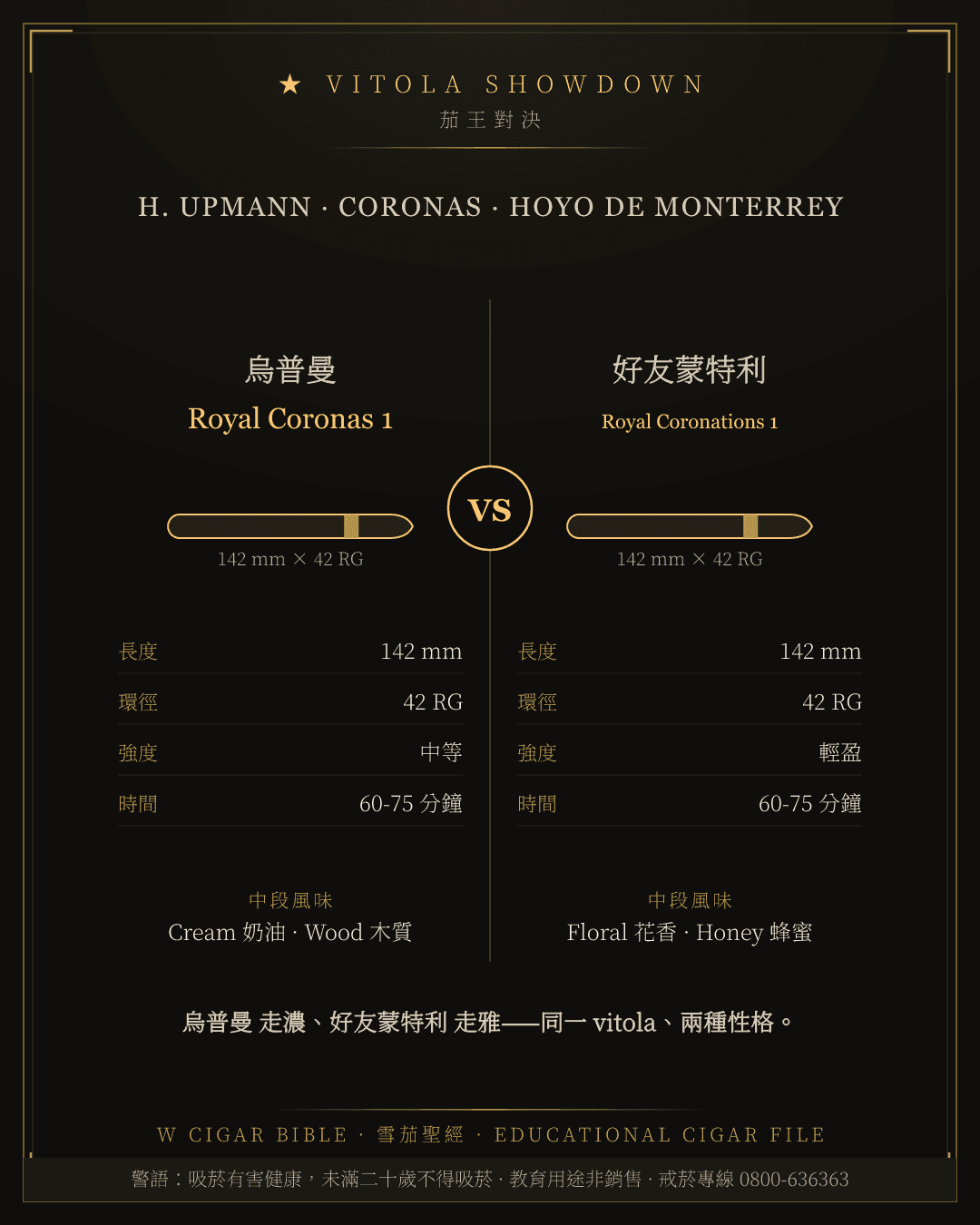 H. Upmann Royal Coronas 1 vs Hoyo De Monterrey Royal Coronations 1