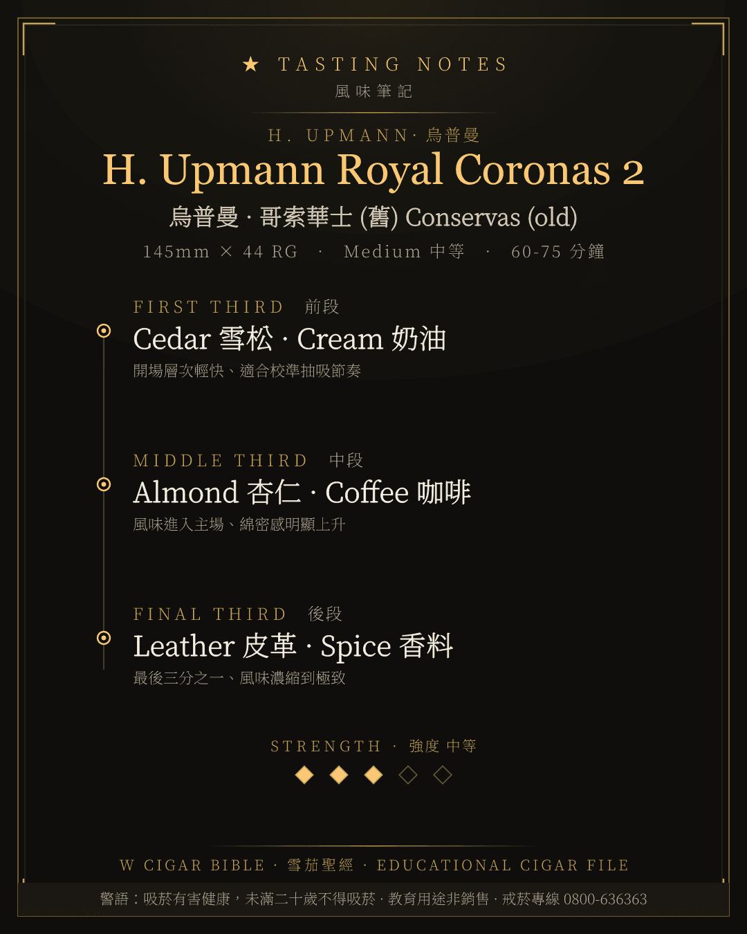 H. Upmann Royal Coronas 2 風味筆記 · 烏普曼