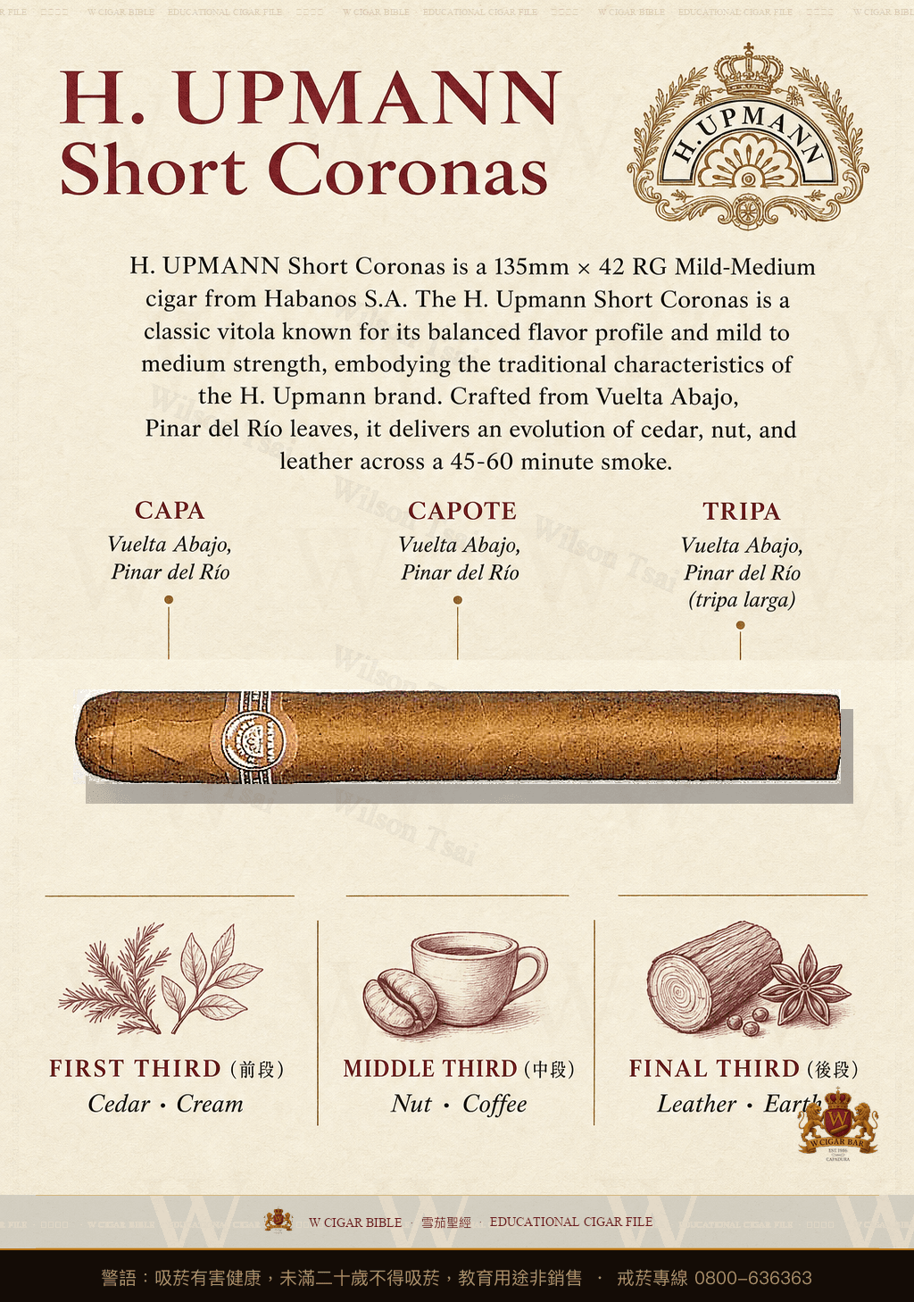 H. Upmann Short Coronas · 烏普曼