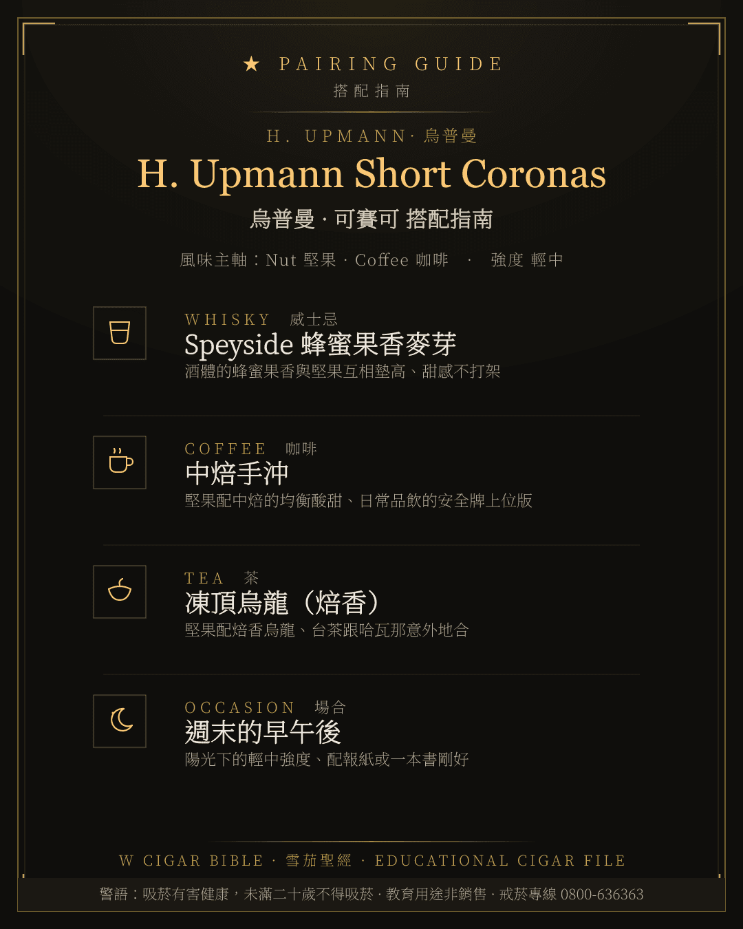 H. Upmann Short Coronas 搭配指南 · 烏普曼