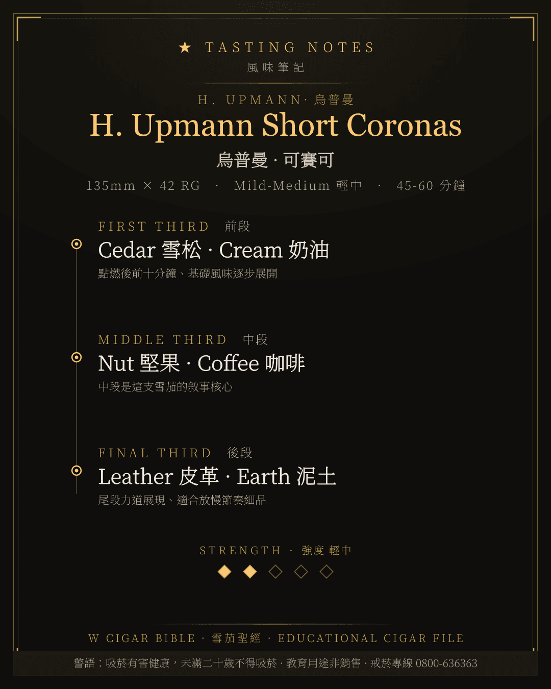 H. Upmann Short Coronas 風味筆記 · 烏普曼