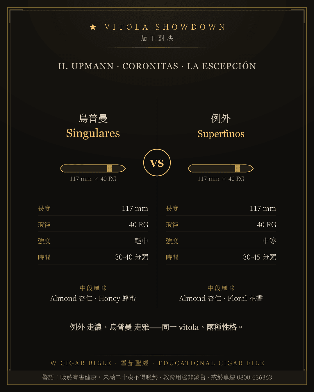 H. Upmann Singulares vs La Escepción Superfinos