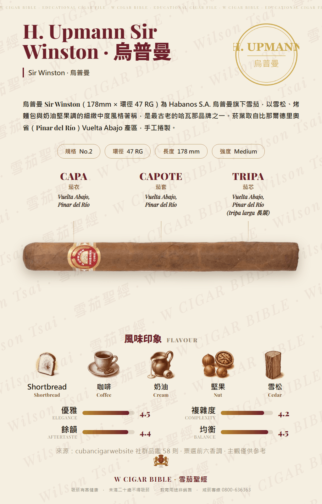 H. Upmann Sir Winston · 烏普曼