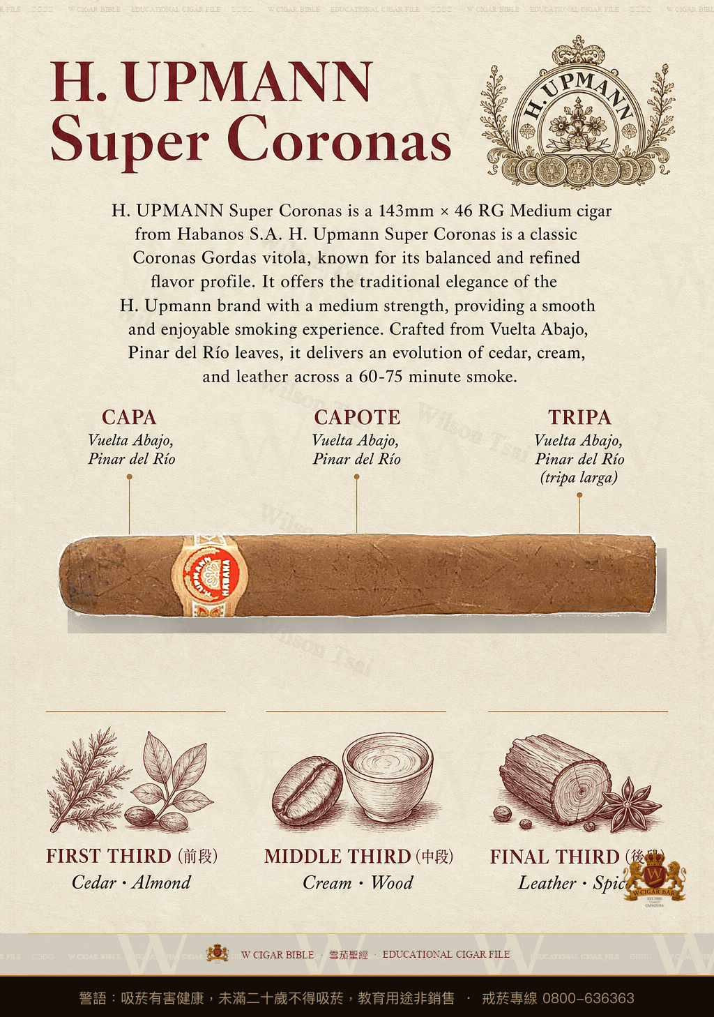 H. Upmann Super Coronas · 烏普曼