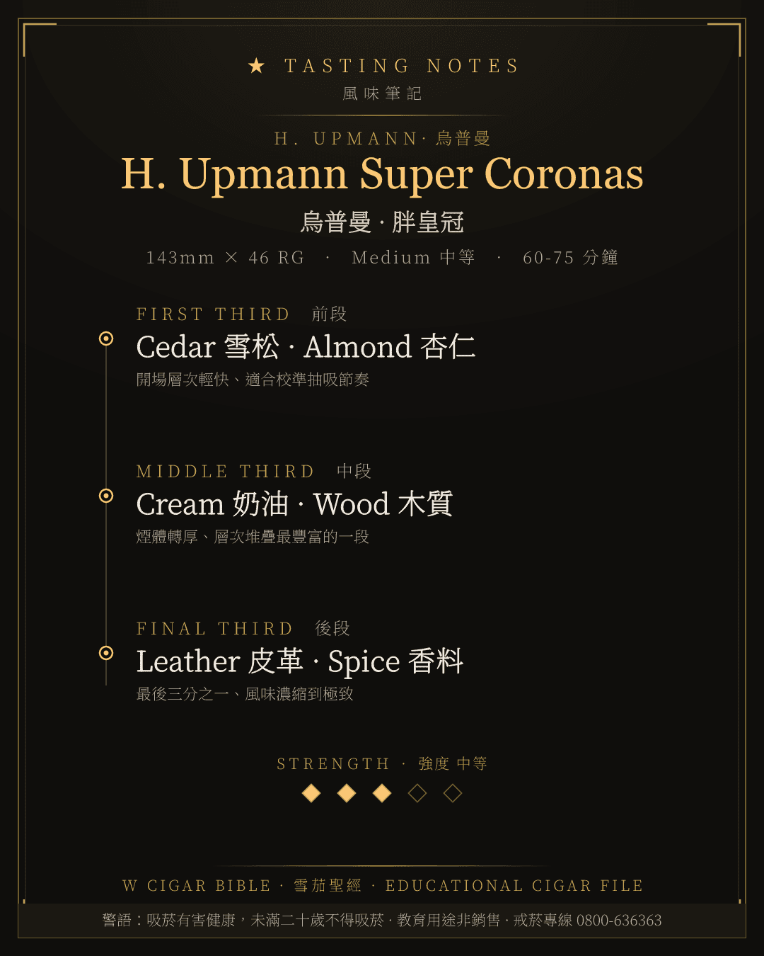 H. Upmann Super Coronas 風味筆記 · 烏普曼