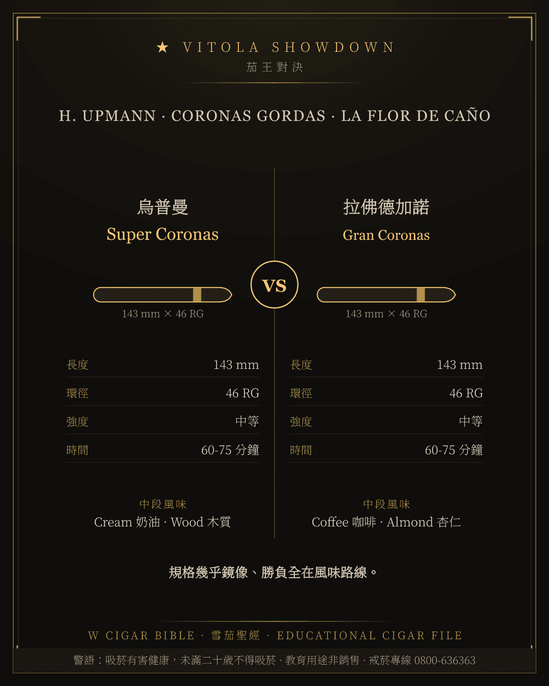 H. Upmann Super Coronas vs La Flor De Caño Gran Coronas