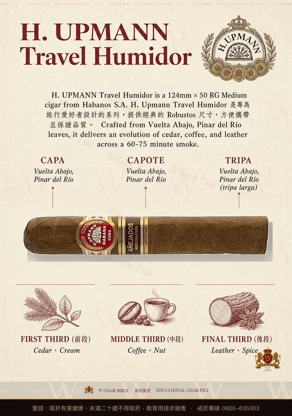 H. Upmann Travel Humidor · 烏普曼