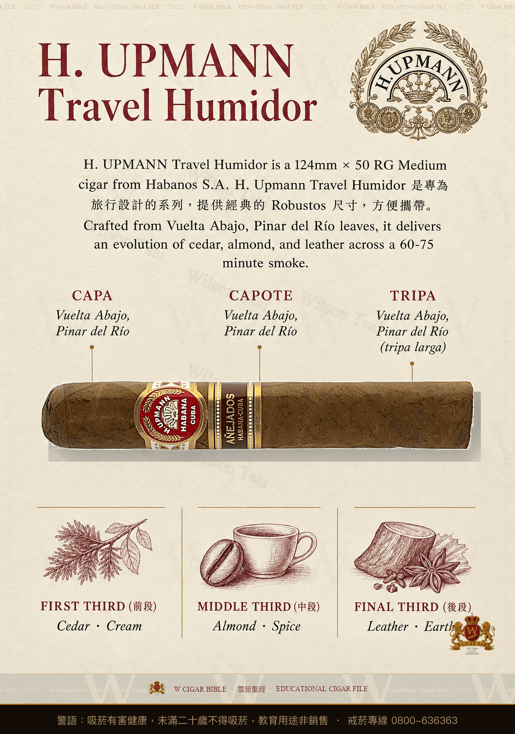 H. Upmann Robustos Travel Humidor · 烏普曼