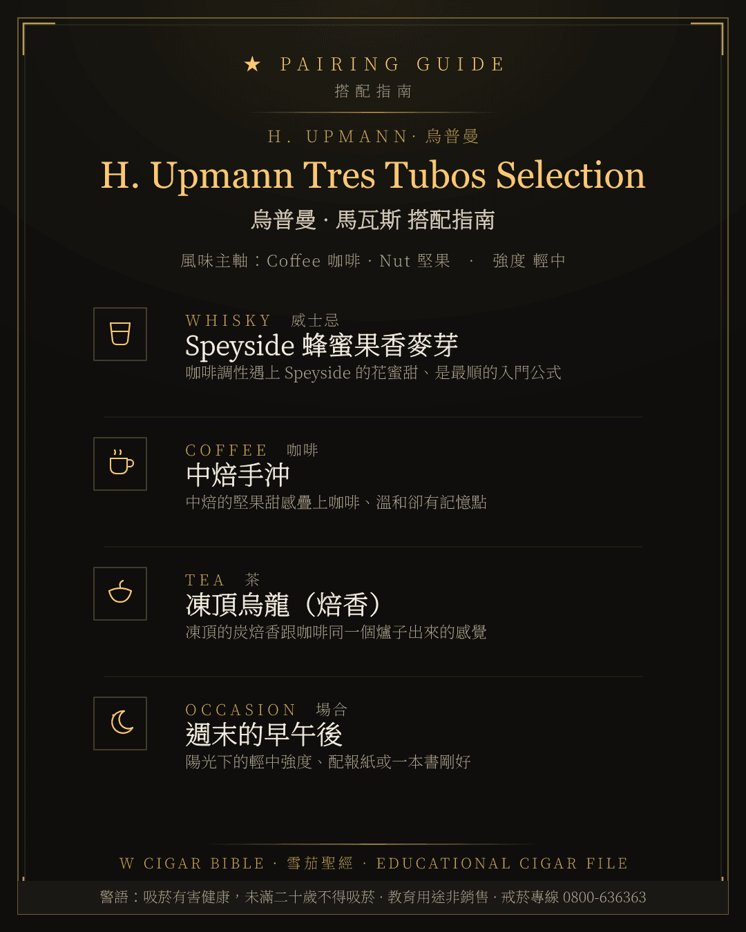 H. Upmann Tres Tubos Selection 搭配指南 · 烏普曼