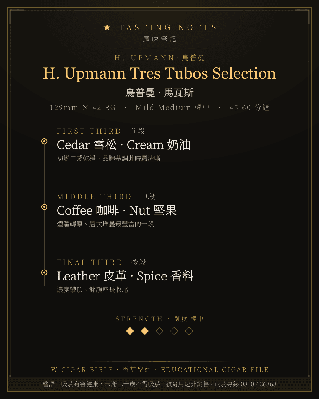 H. Upmann Tres Tubos Selection 風味筆記 · 烏普曼