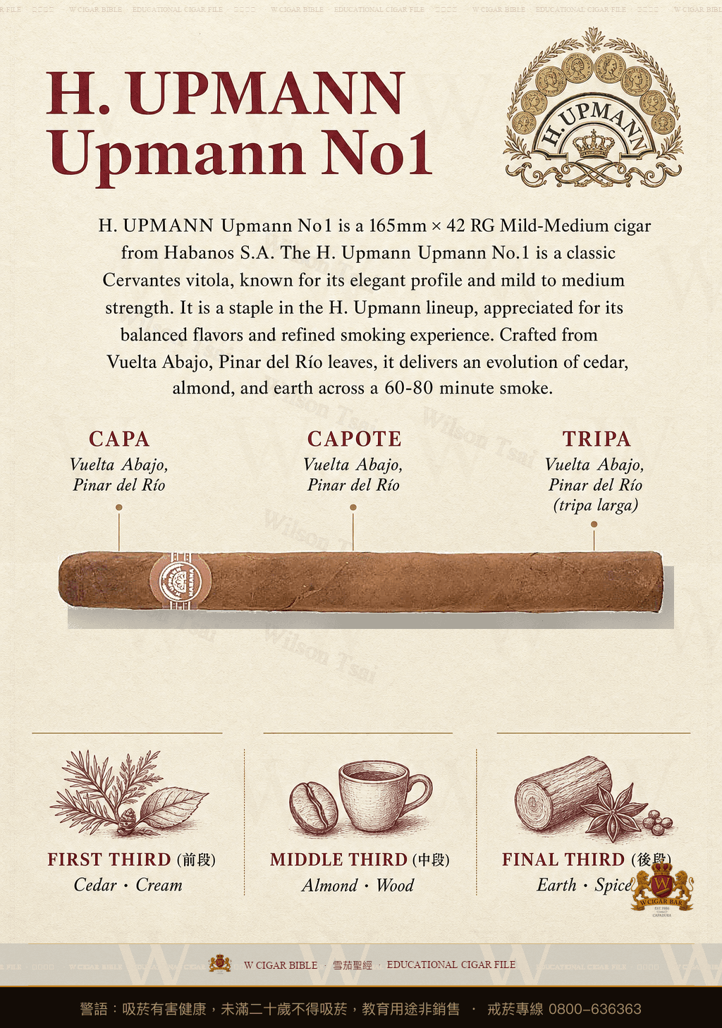 H. Upmann Upmann No1 · 烏普曼