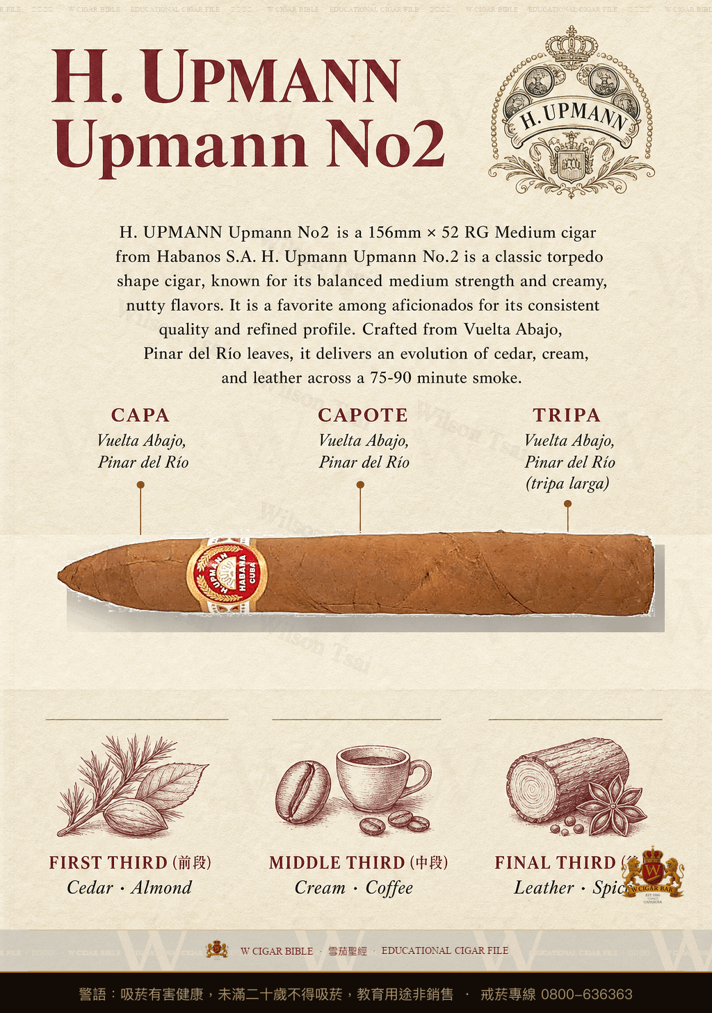 H. Upmann Upmann No2 · 烏普曼