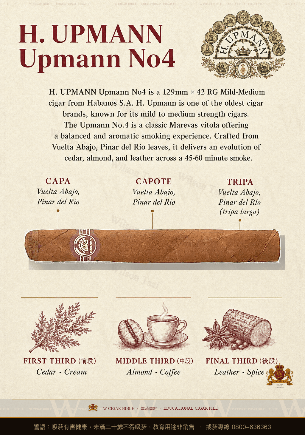 H. Upmann Upmann No4 · 烏普曼