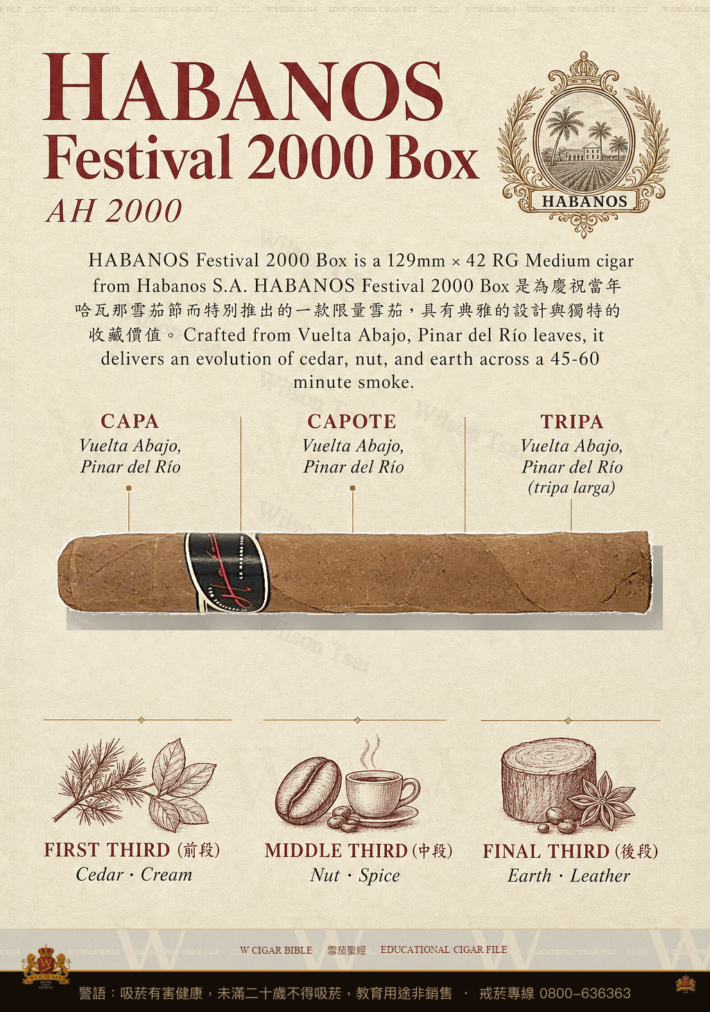 Habanos Festival 2000 Box · AH 2000 · 哈伯納斯