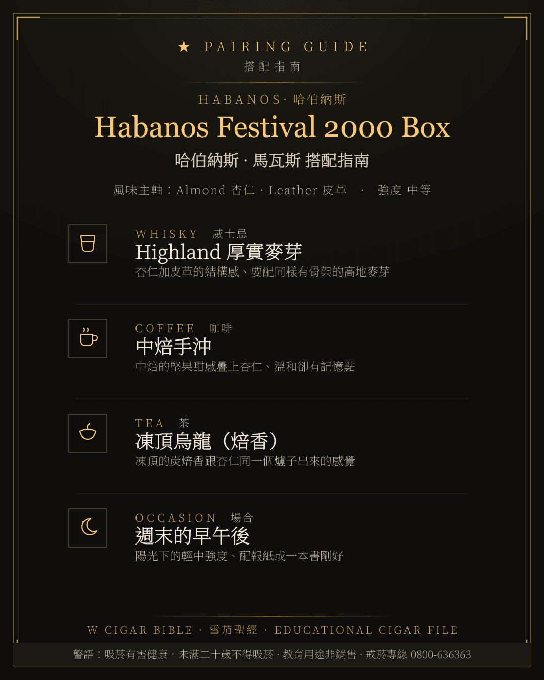 Habanos Festival 2000 Box 搭配指南 · 哈伯納斯