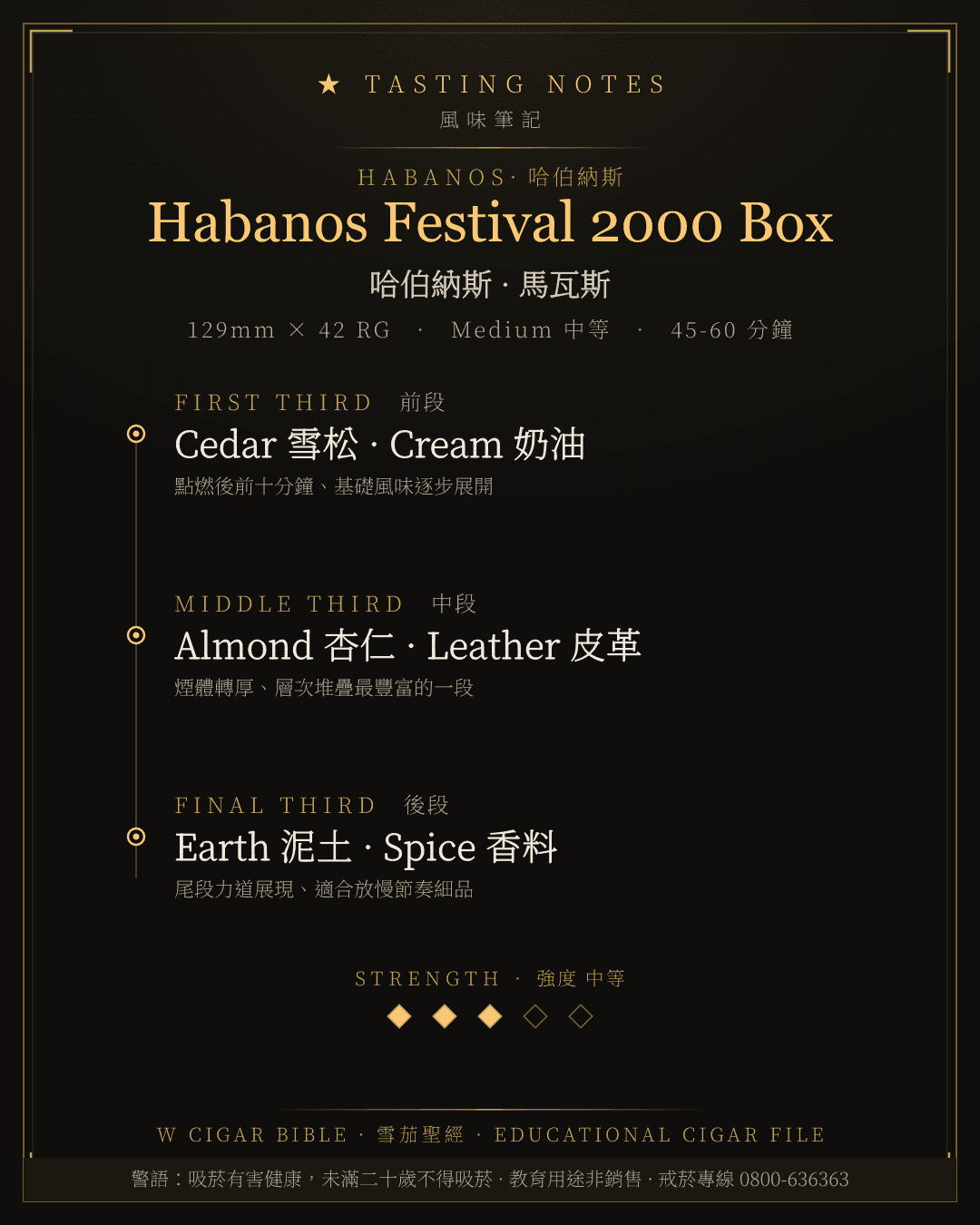 Habanos Festival 2000 Box 風味筆記 · 哈伯納斯