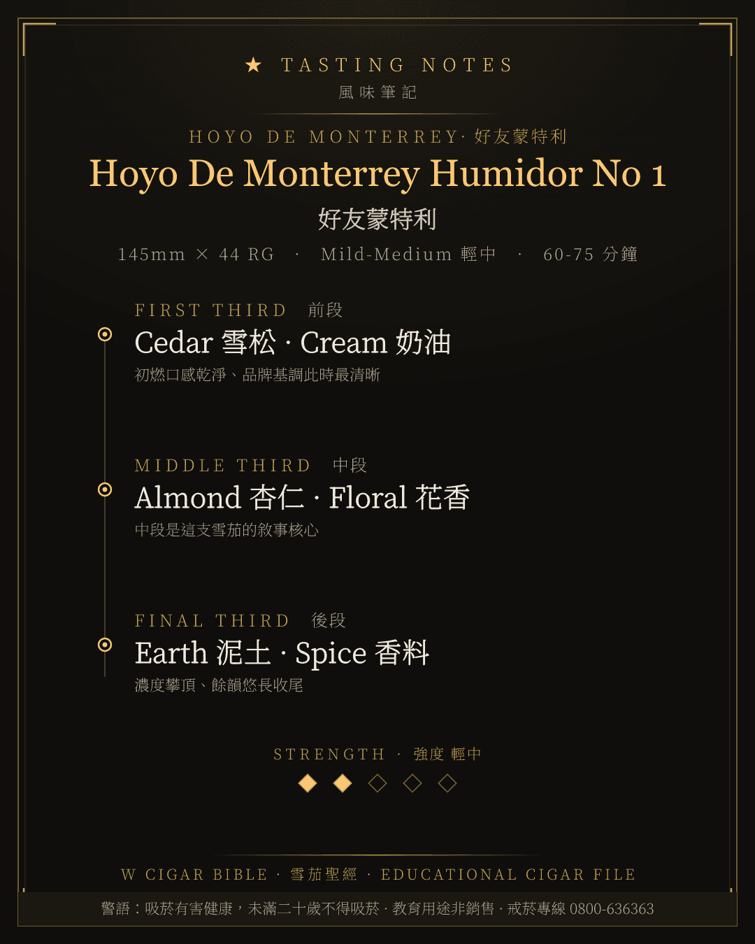 Hoyo De Monterrey Humidor No 1 風味筆記 · 好友蒙特利