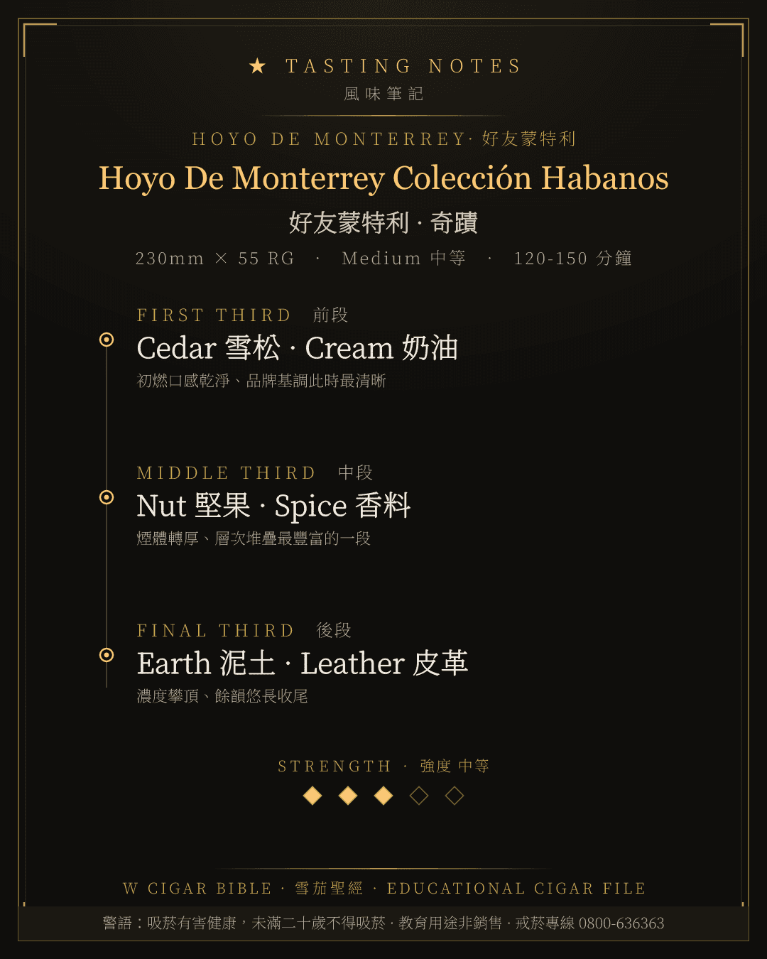 Hoyo De Monterrey Colección Habanos 風味筆記 · 好友蒙特利