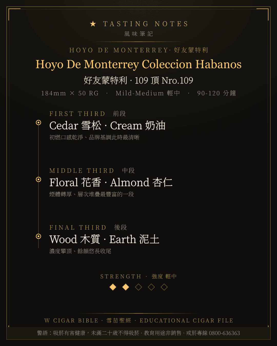 Hoyo De Monterrey Coleccion Habanos 風味筆記 · 好友蒙特利