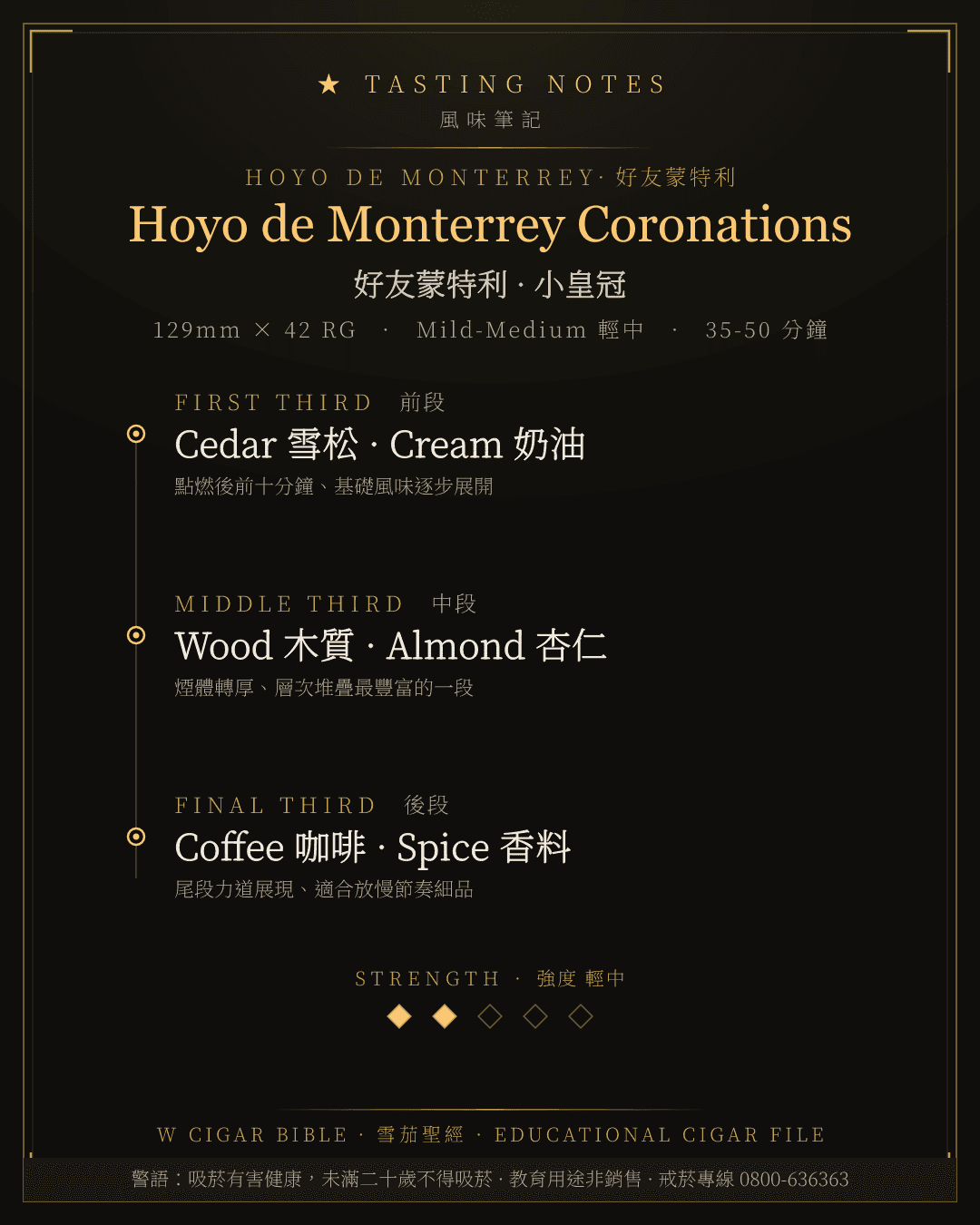 Hoyo de Monterrey Coronations 風味筆記 · 好友蒙特利