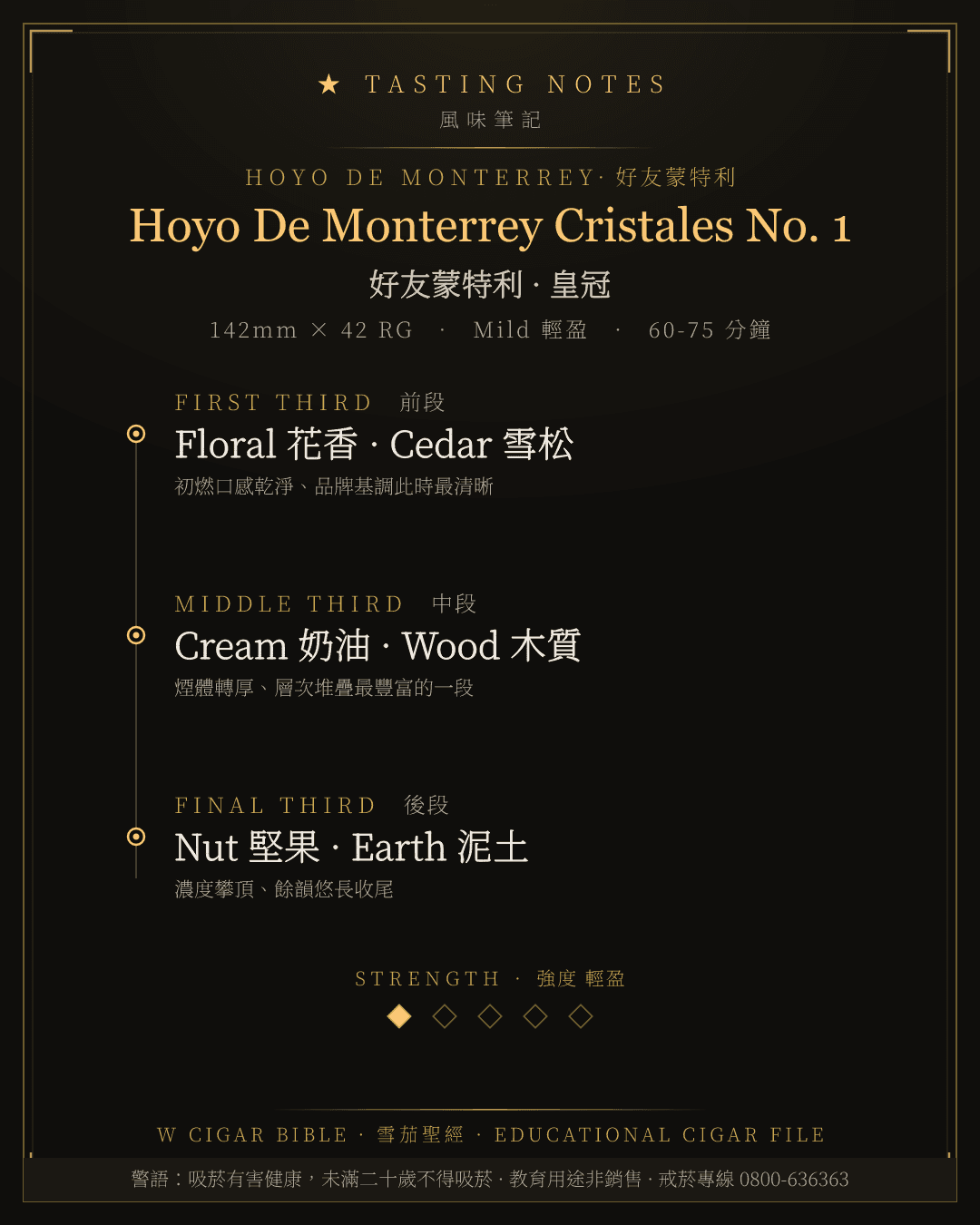 Hoyo De Monterrey Cristales No. 1 風味筆記 · 好友蒙特利