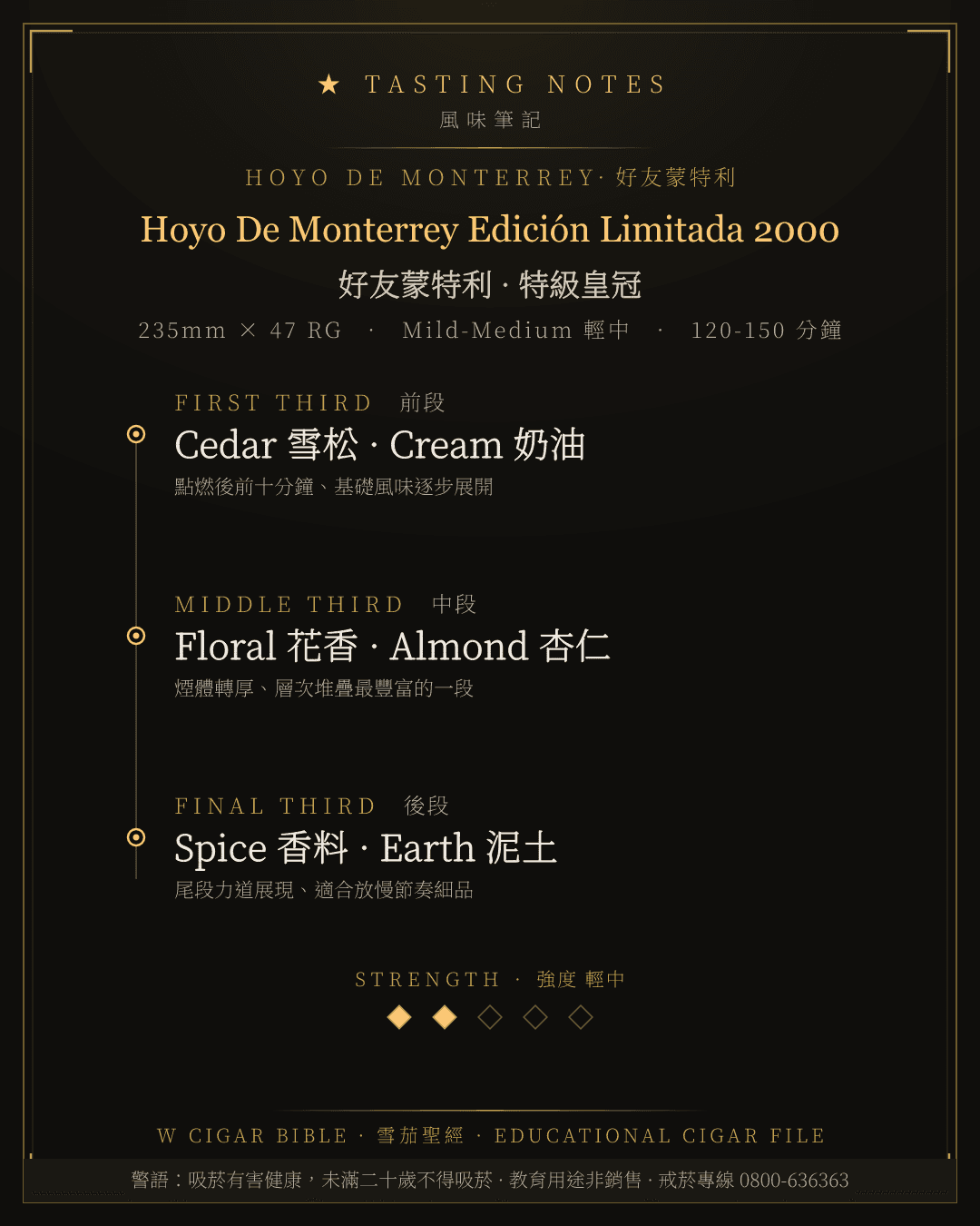 Hoyo De Monterrey Edición Limitada 2000 風味筆記 · 好友蒙特利