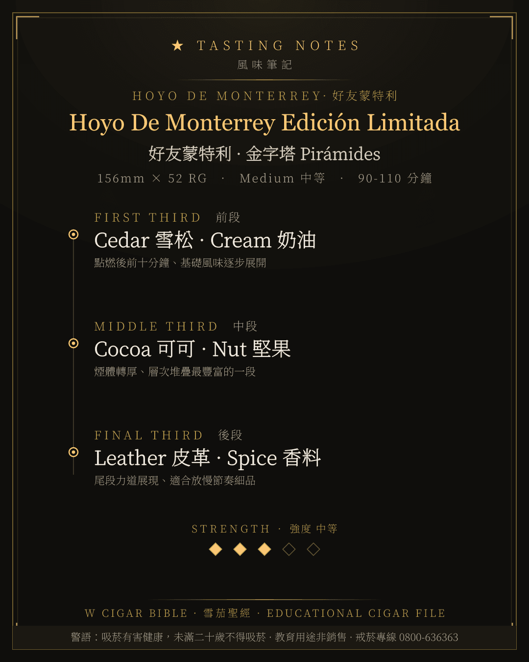 Hoyo De Monterrey Edición Limitada 風味筆記 · 好友蒙特利