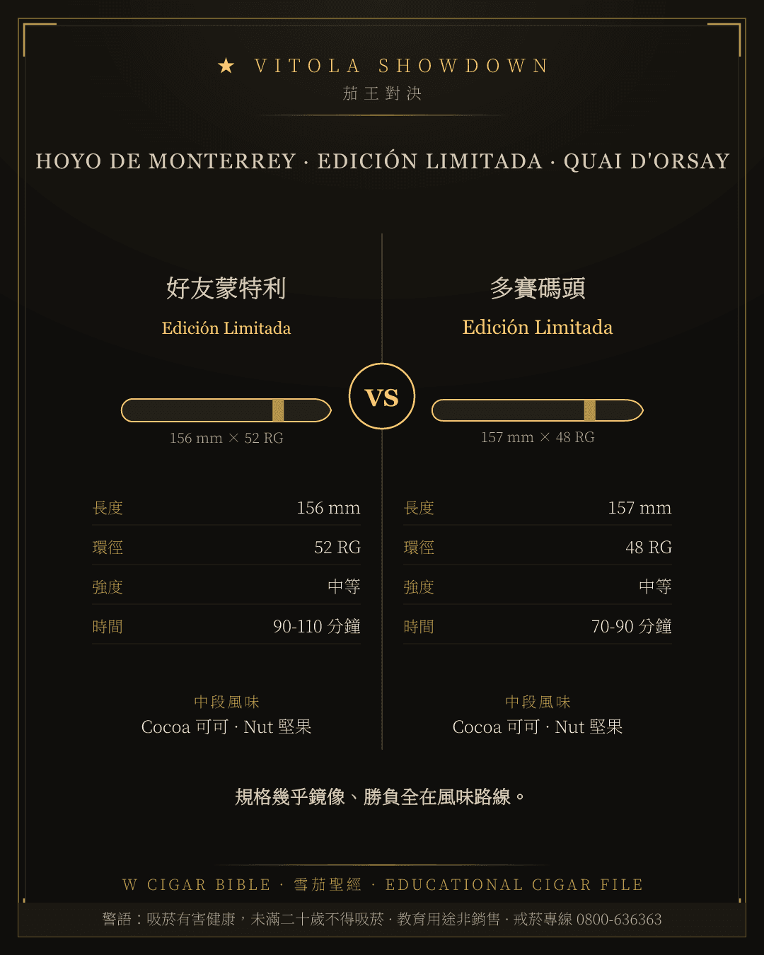 Hoyo De Monterrey Edición Limitada vs Quai D'Orsay Edición Limitada