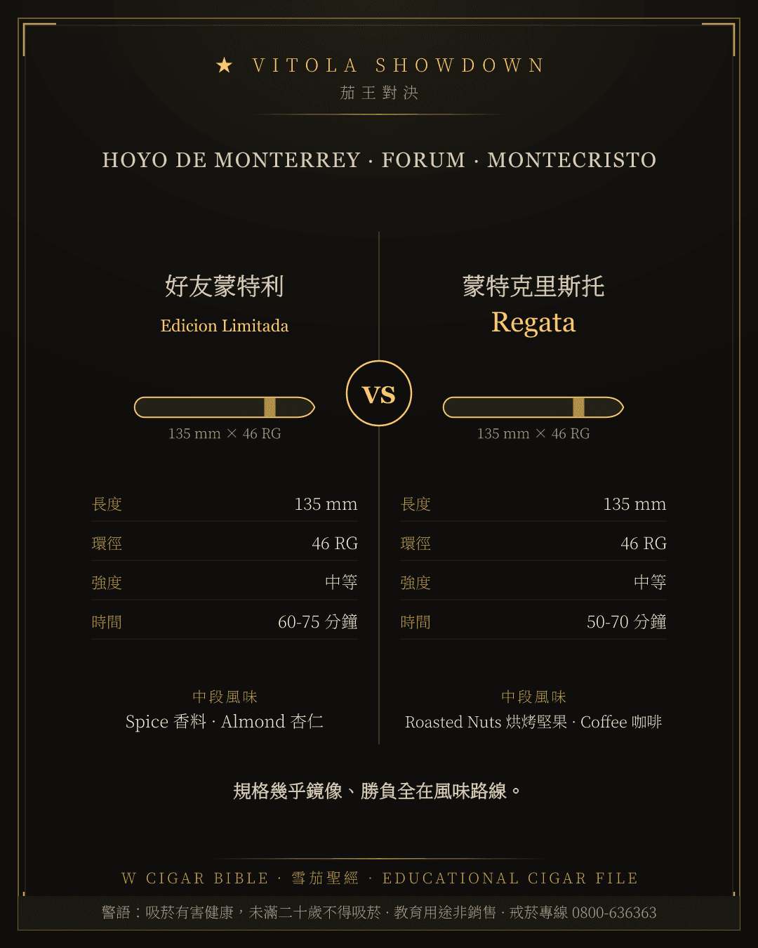 Hoyo De Monterrey Edicion Limitada vs Montecristo Regata