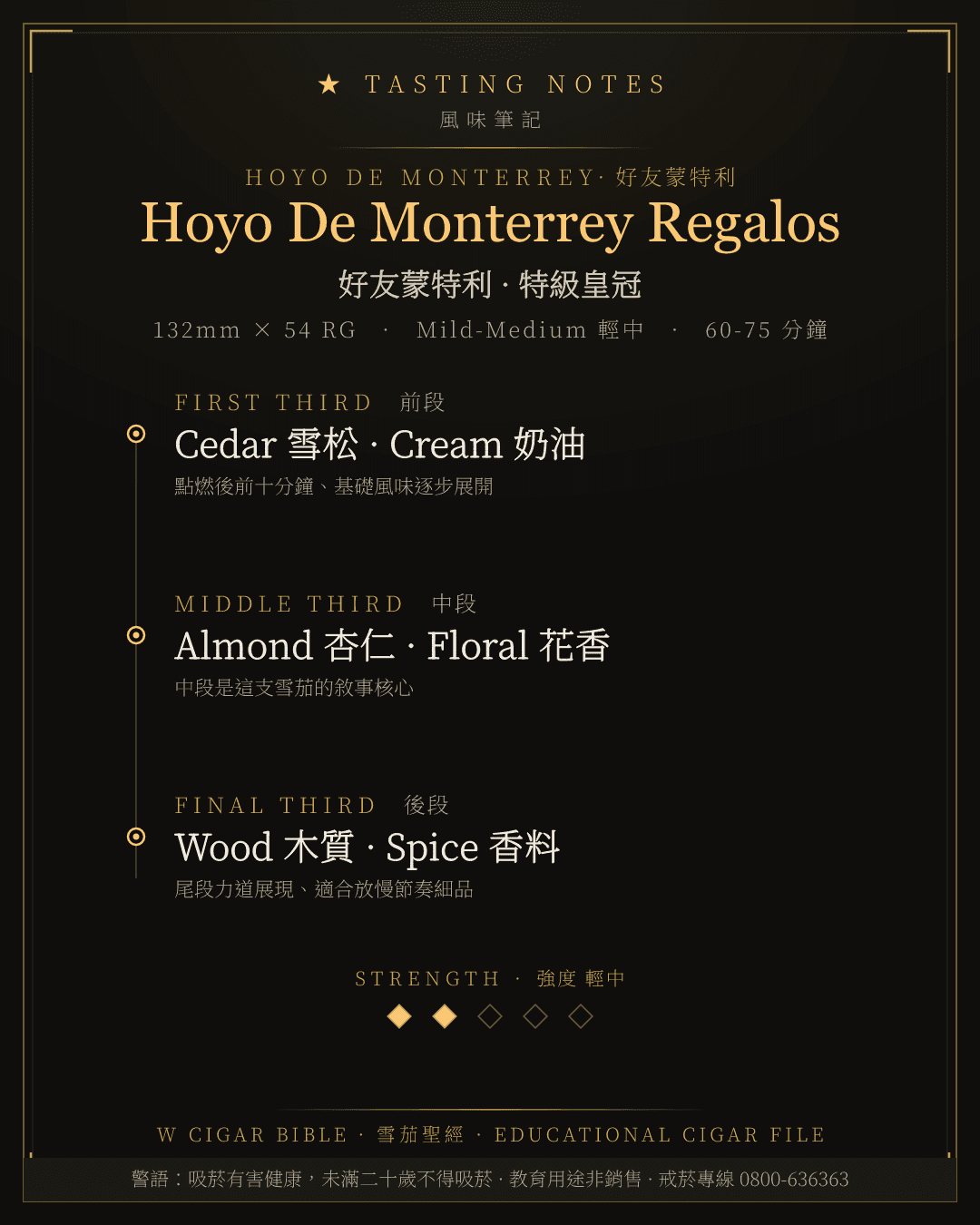 Hoyo De Monterrey Regalos 風味筆記 · 好友蒙特利