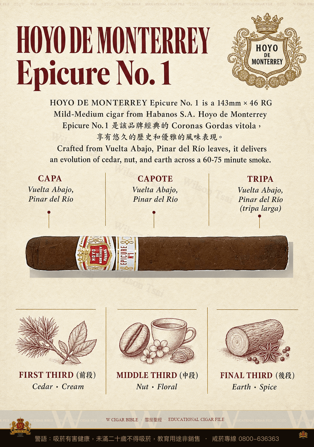 Hoyo de Monterrey Epicure No. 1 · 好友蒙特利