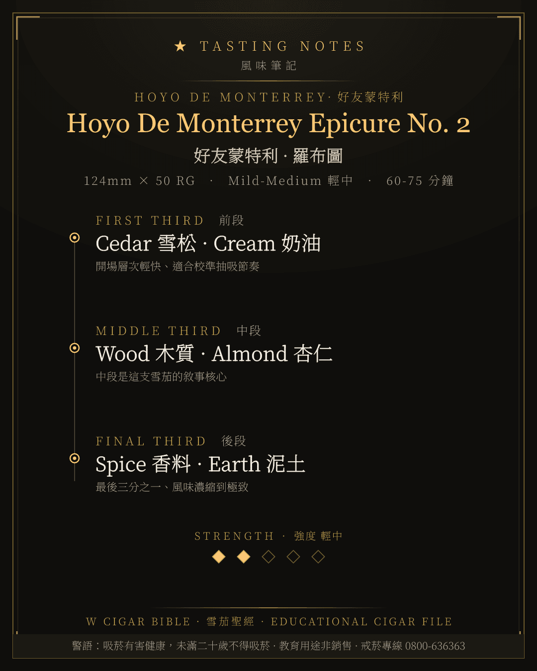 Hoyo De Monterrey Epicure No. 2 風味筆記 · 好友蒙特利