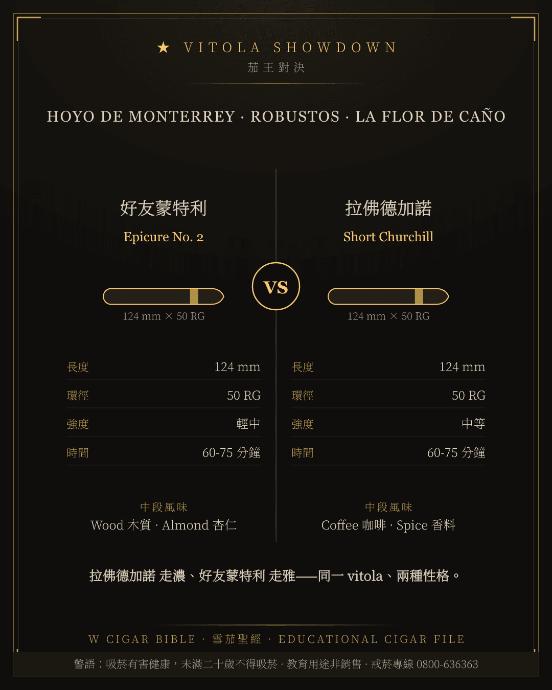 Hoyo De Monterrey Epicure No. 2 vs La Flor De Caño Short Churchill