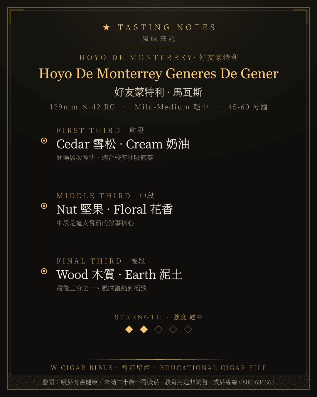 Hoyo De Monterrey Generes De Gener 風味筆記 · 好友蒙特利