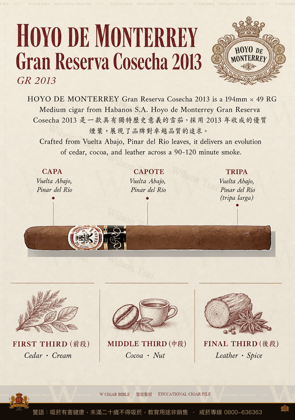 Hoyo De Monterrey Double Coronas Gran Reserva Cosecha 2013 · GR · 好友蒙特利