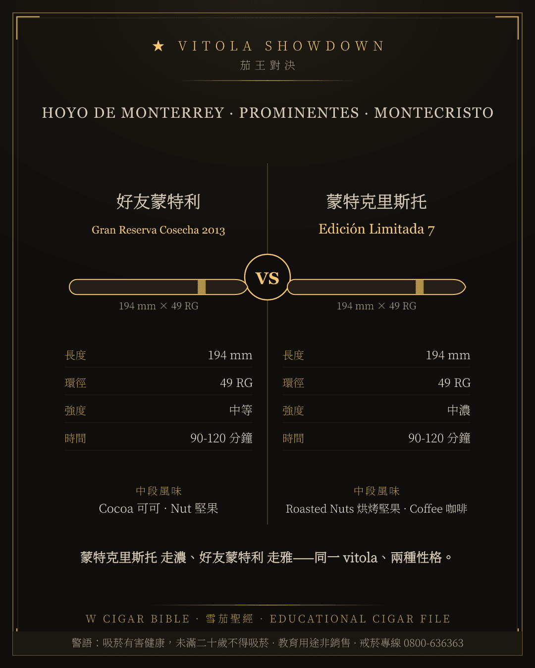 Hoyo De Monterrey Gran Reserva Cosecha 2013 vs Montecristo Edición Limitada 7