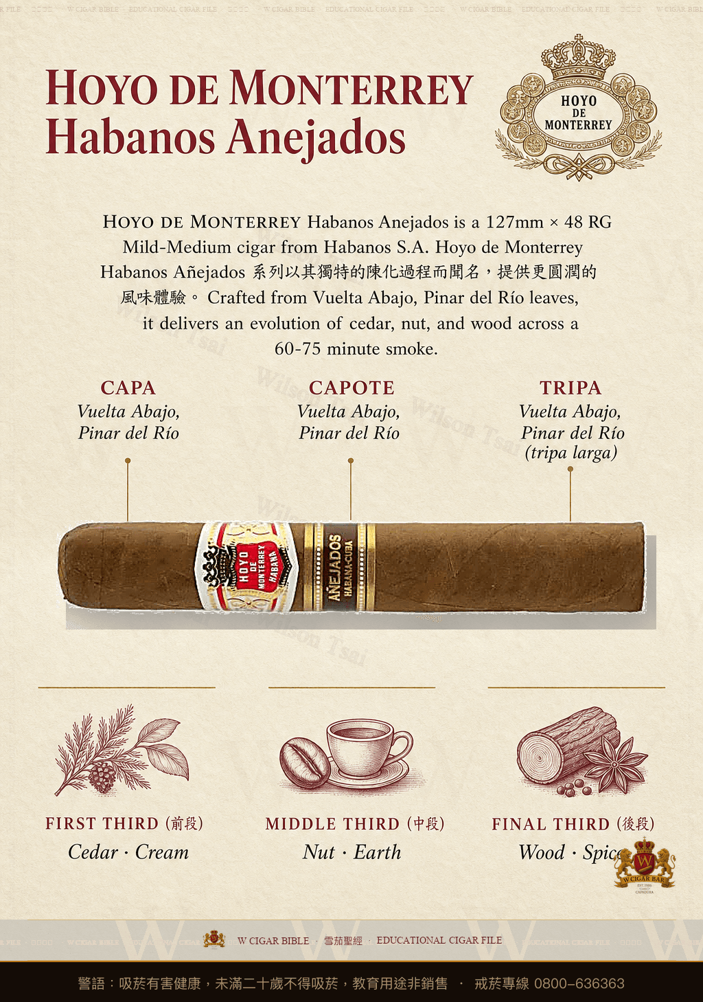 Hoyo De Monterrey Hermosos No.4 Añejados · 好友蒙特利