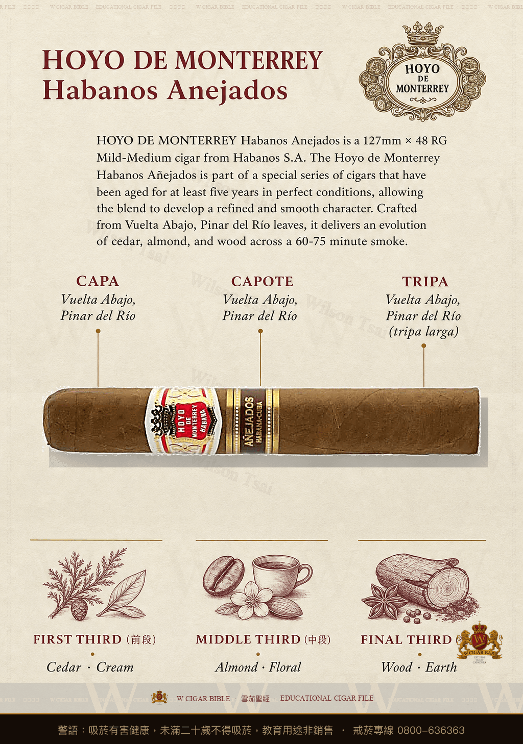 Hoyo De Monterrey Habanos Anejados · 好友蒙特利