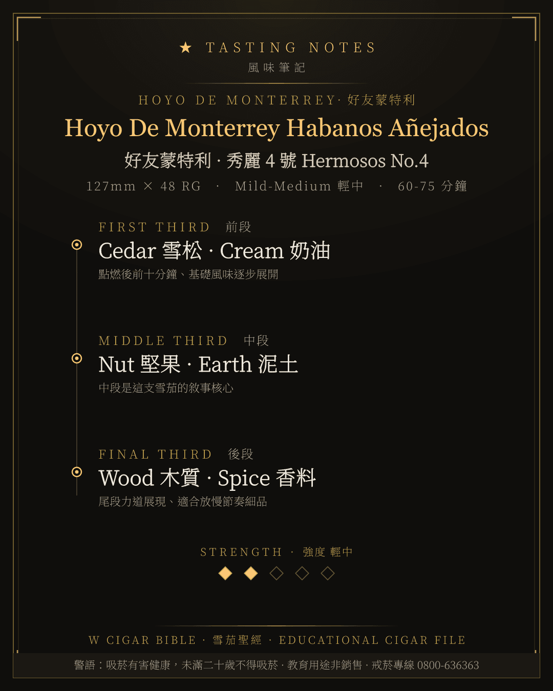 Hoyo De Monterrey Habanos Añejados 風味筆記 · 好友蒙特利