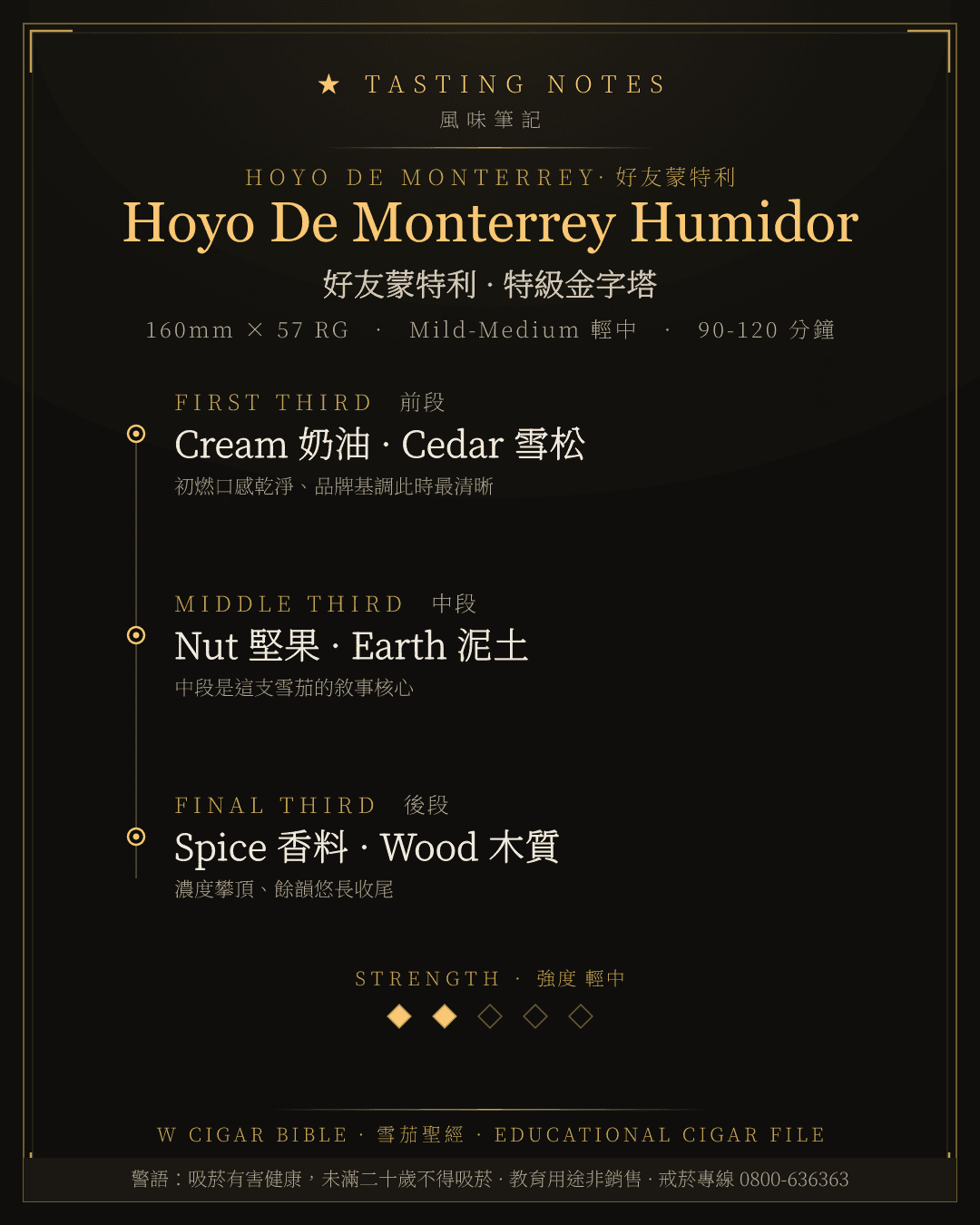 Hoyo De Monterrey Humidor 風味筆記 · 好友蒙特利