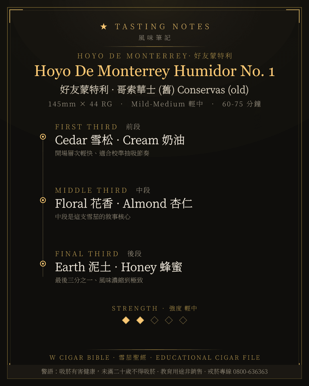Hoyo De Monterrey Humidor No. 1 風味筆記 · 好友蒙特利