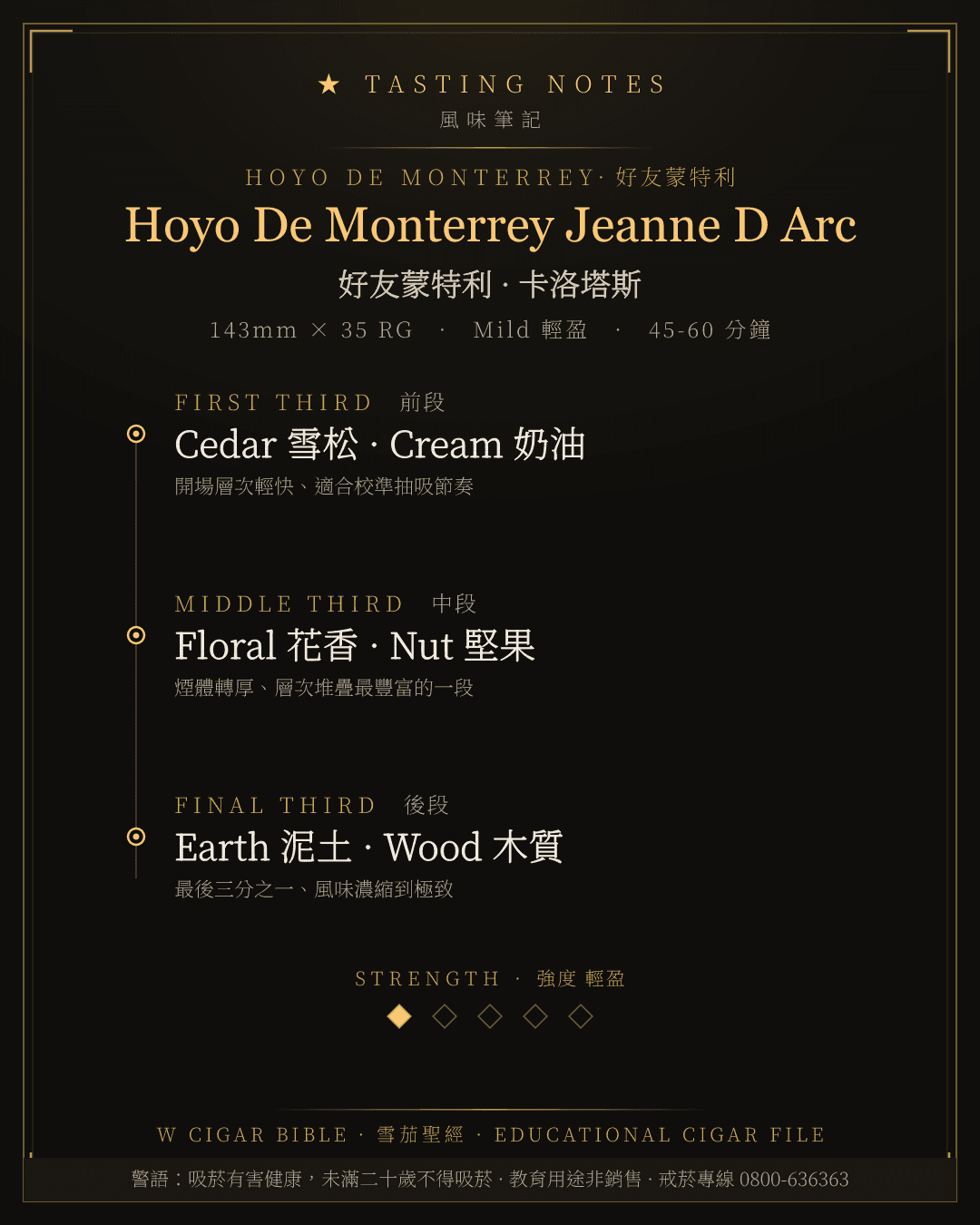 Hoyo De Monterrey Jeanne D Arc 風味筆記 · 好友蒙特利