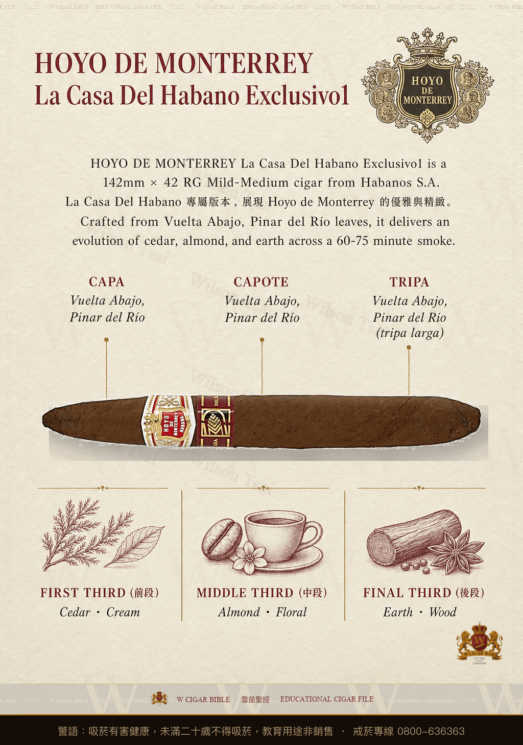 Hoyo De Monterrey Elegantes · LCDH · 好友蒙特利