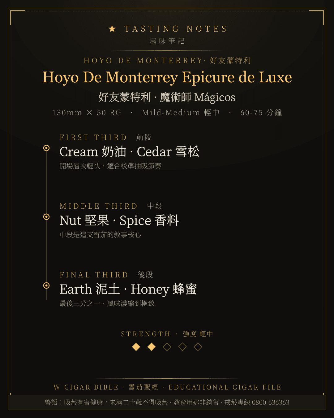 Hoyo De Monterrey Epicure de Luxe 風味筆記 · 好友蒙特利